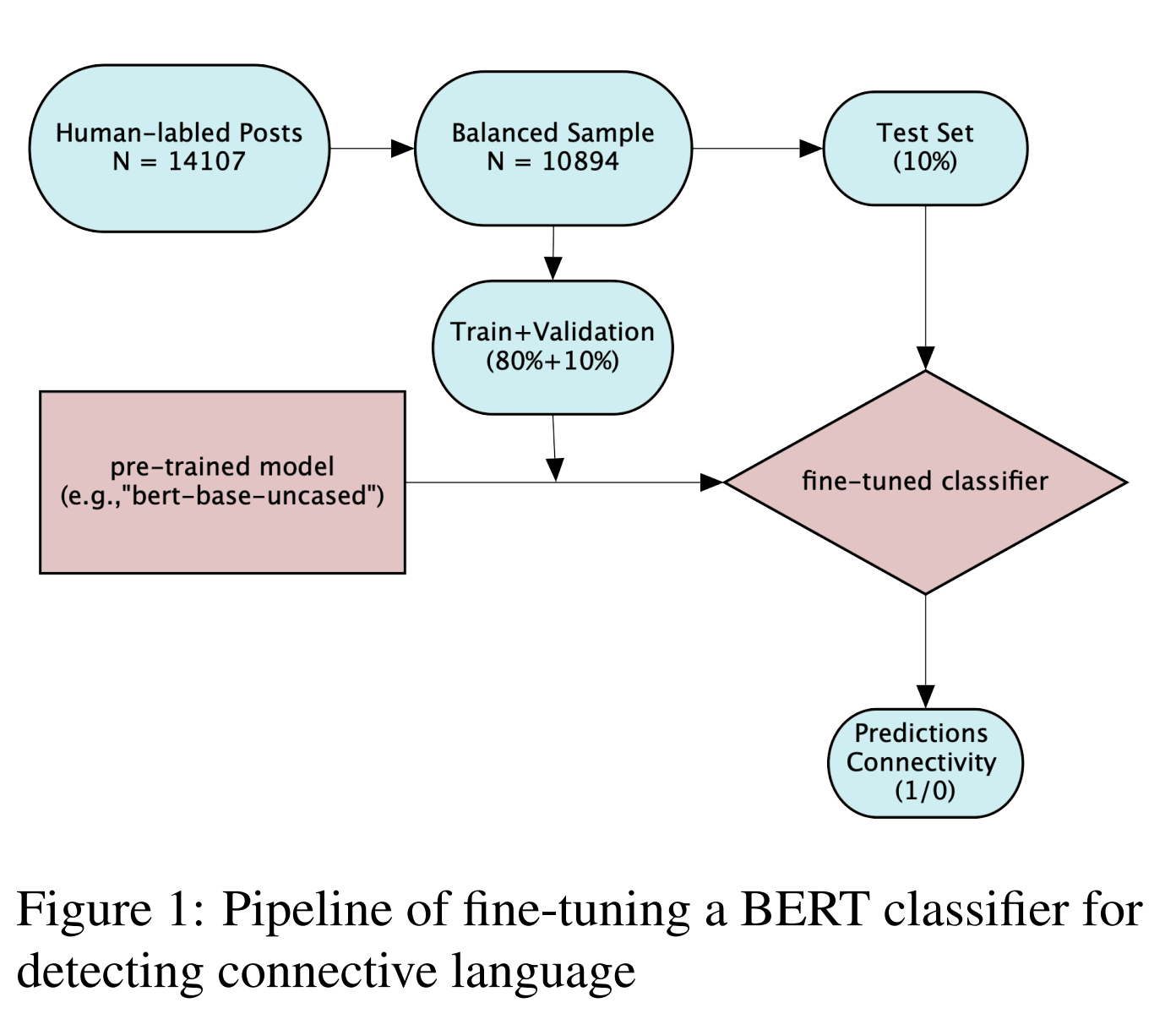 EMNLP Conference Image